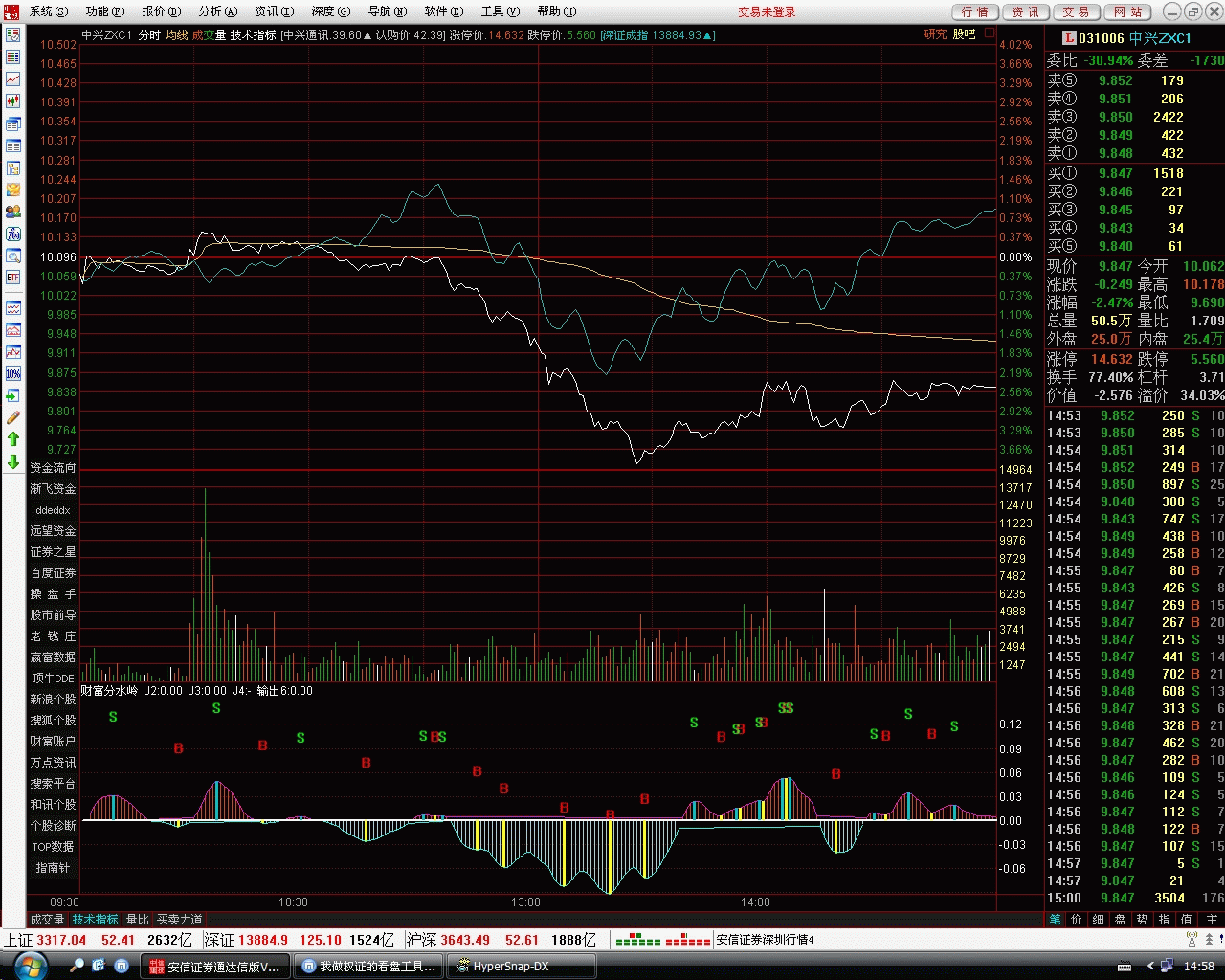 分时看盘:财富分水岭