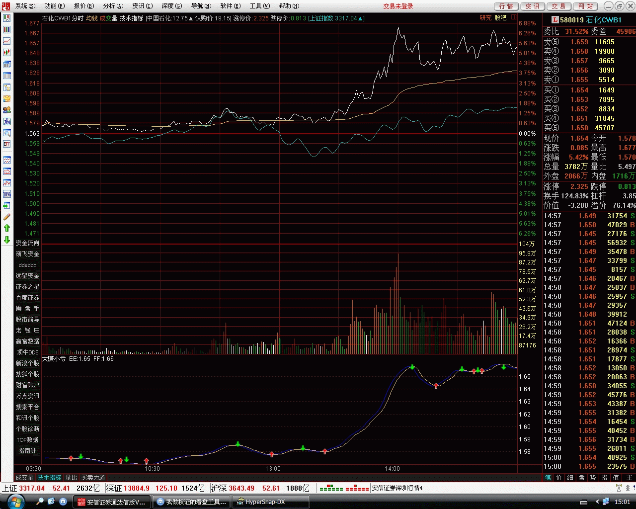 分时看盘:大赚小亏