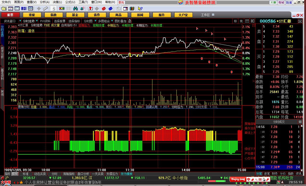 大智慧版的愿赌服输分时指标