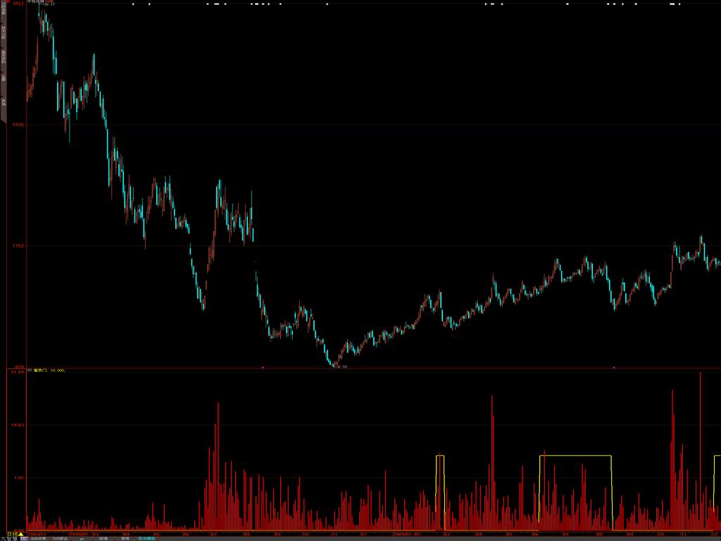 价格没高低，一切从量找