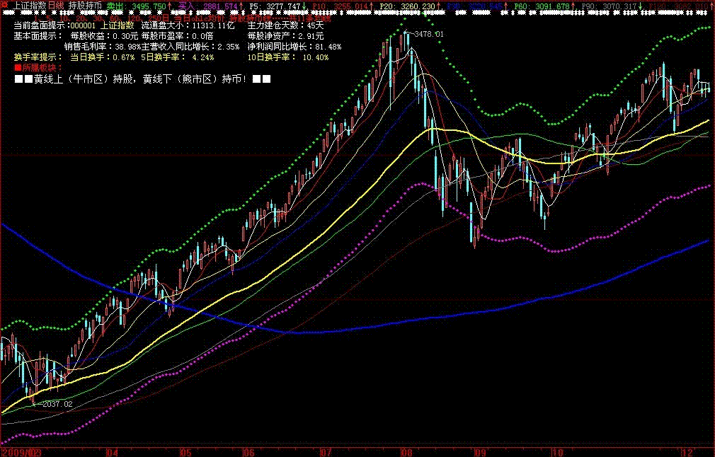 一招论输赢指标