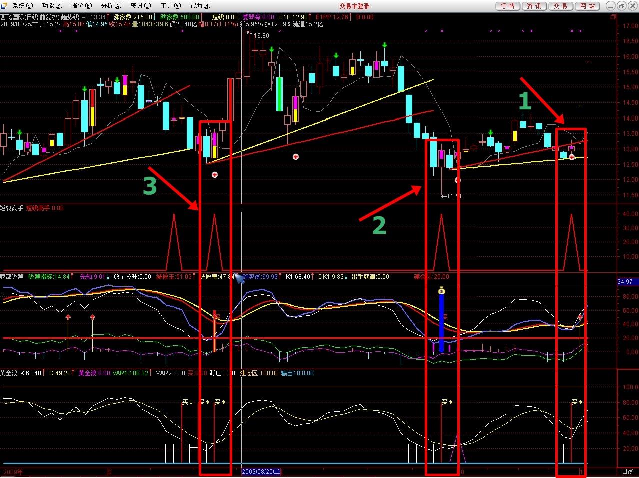 一个主图四个副图