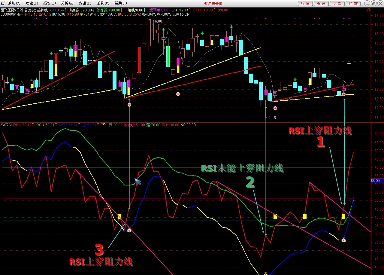 一个主图四个副图