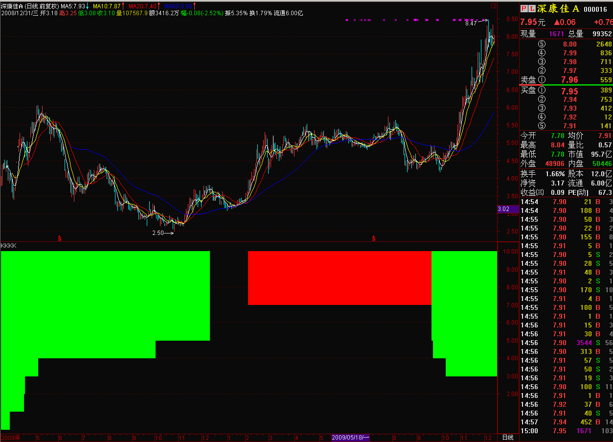 判断个股股性是否活跃强憾指标