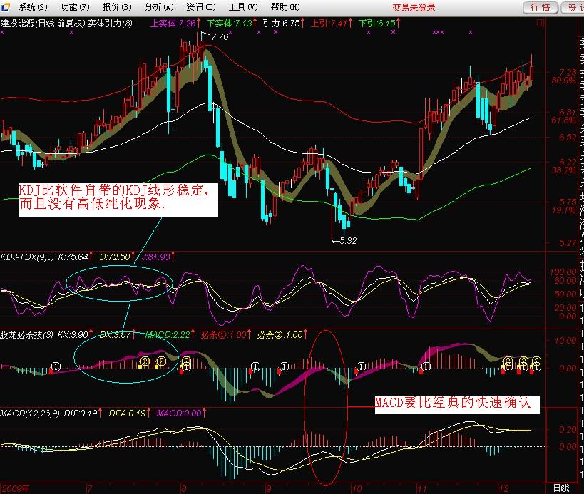 股龙之水精品公式之二 优化<<股龙必杀技>>