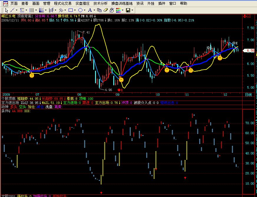 绝顶高手前辈的指标
