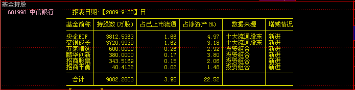 想知道哪家基金持有你手中的股票吗？
