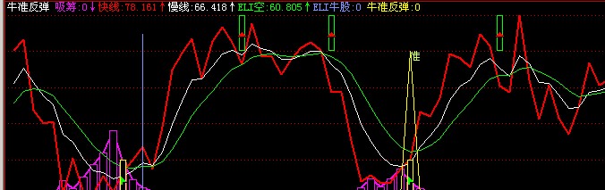 牛准反弹，飞狐+通达信均可用,无未来