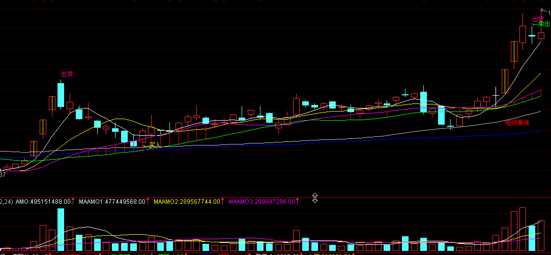 天机道决策主图公式.无未来函数