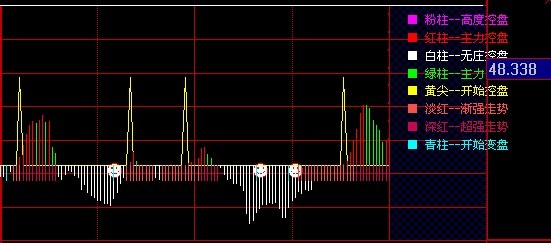分时付图（分时跟庄）