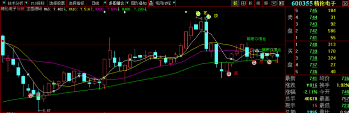 大智慧主图公式,无未来,有买卖提示