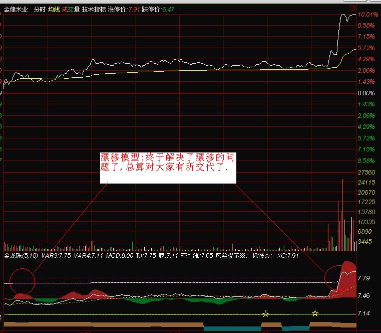 股龙之水分时趋势[金龙珠] 