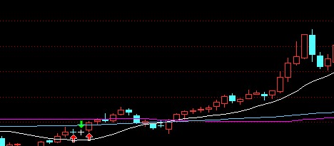 金牌短线用法的详细说明