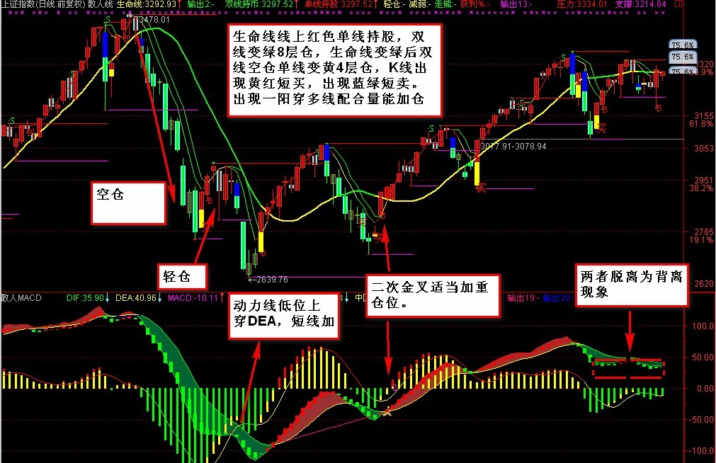 散人线主图结合
