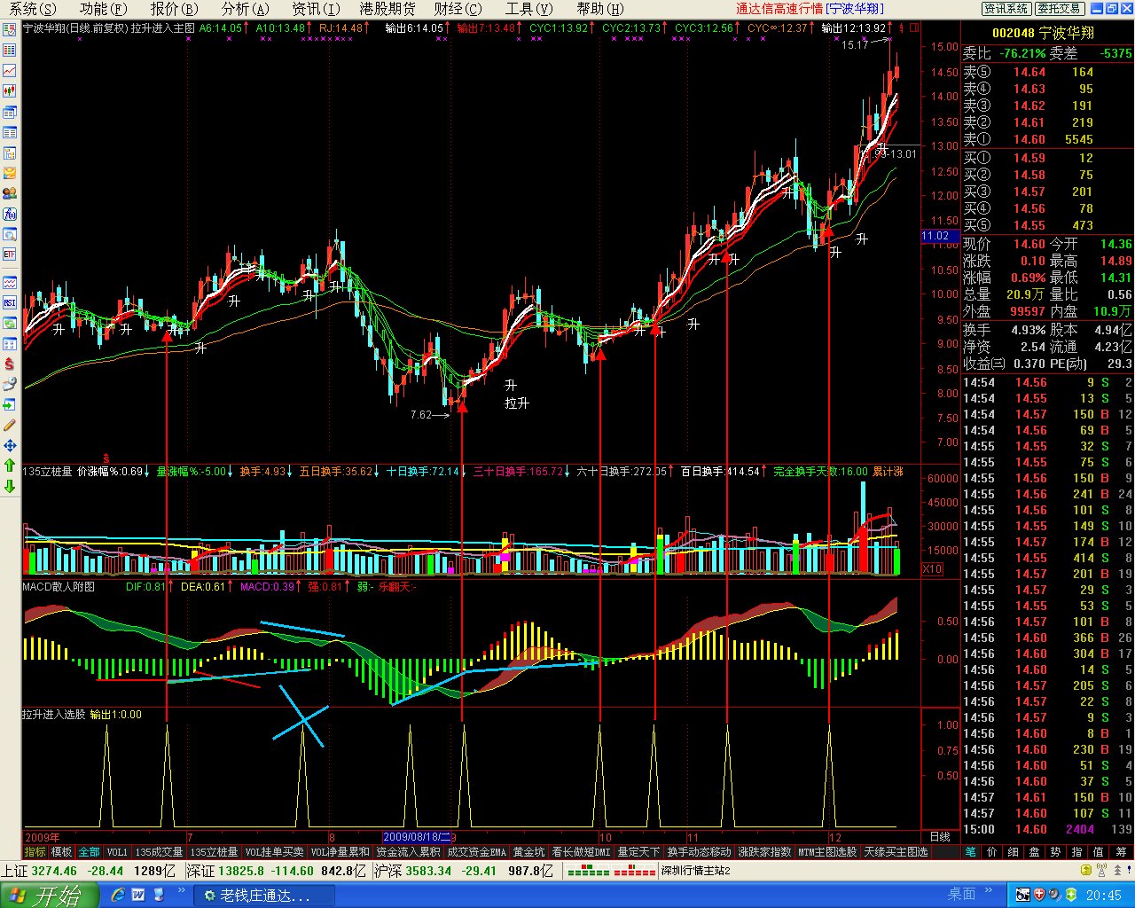 拉升进入主图与选股公式（有附图）