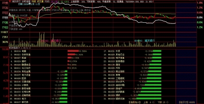 GUOFK经典指标《板块强弱》