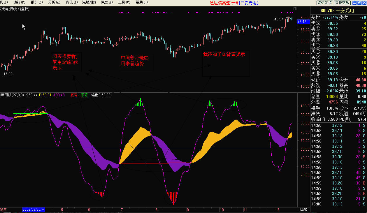 对KDJ的研究感觉还不错
