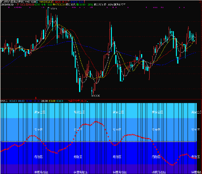 改版的:风险测评