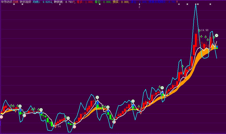 仿的阿洛主图源码修改添加提示