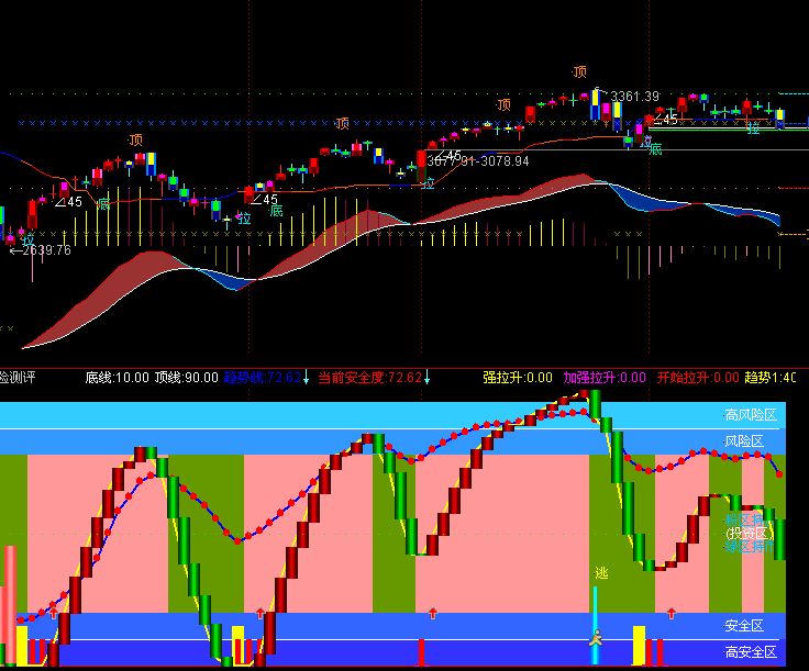 改进“风险评测”源码有图