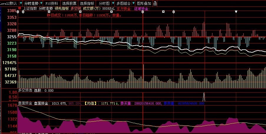 大盘分时BBD（大智慧）指标终结版