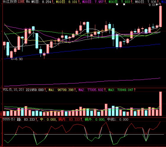 铁锅炒股--(源码)