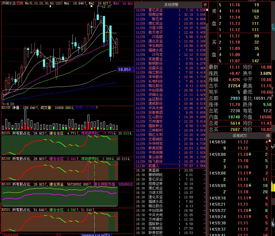 改进版主力全方位公式