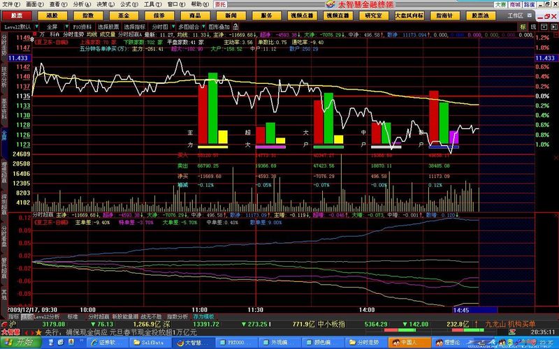L2《分时超赢》模板公式