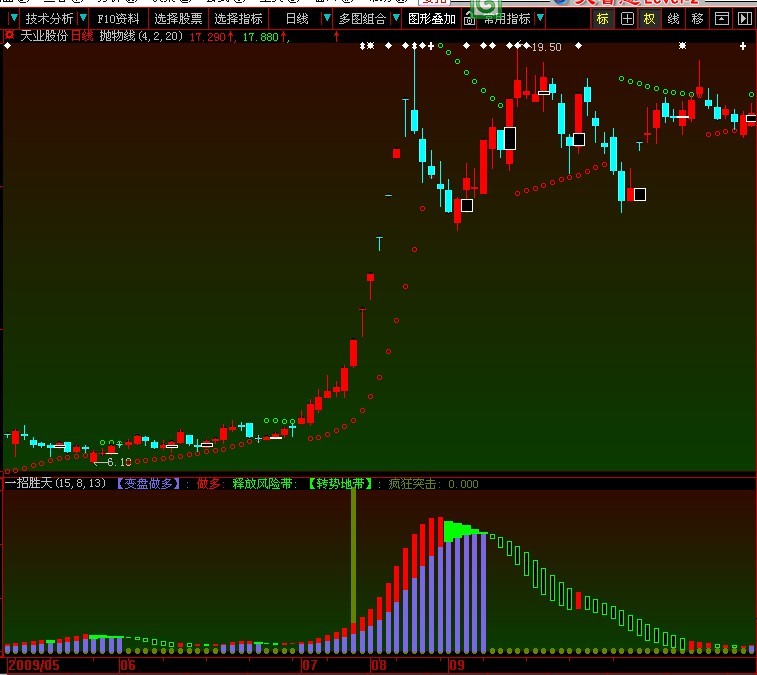 超短线极品指标：短线突击
