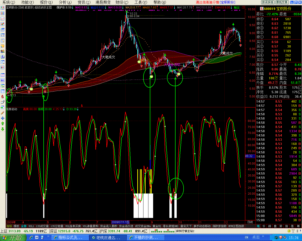 通达信幅图指标源码 底部启动