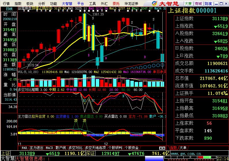 大智慧“主力雷达”