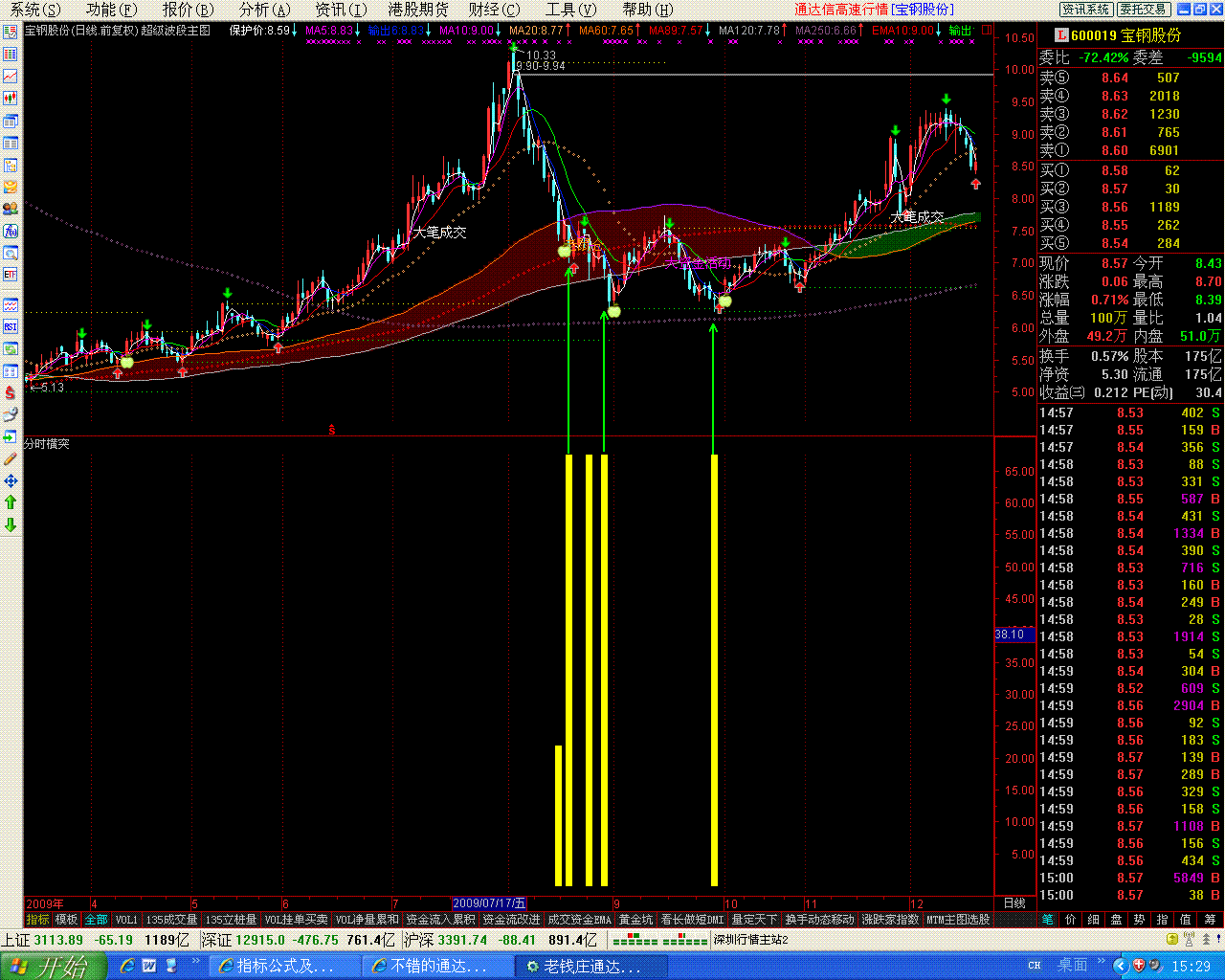 通达信幅图指标无未来 提前买入
