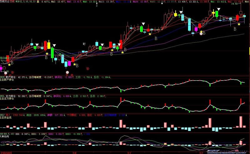 L2版实现机构版超赢分析功能