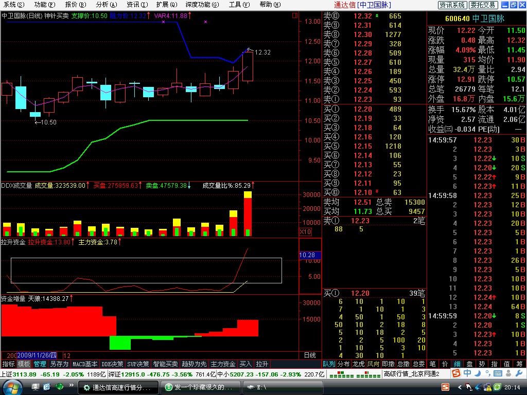 拉升资金（大智慧.通达信都能用）