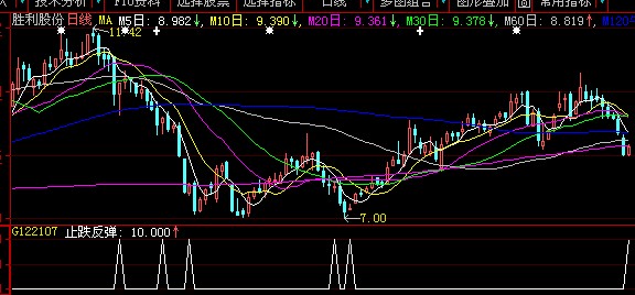 按此信号抓反弹