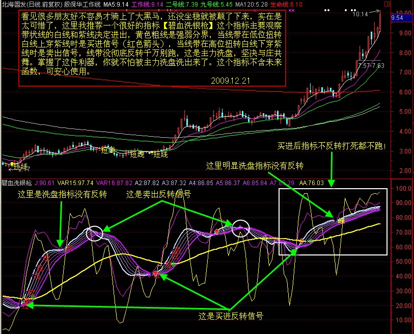 通达信【碧血洗银枪】源码