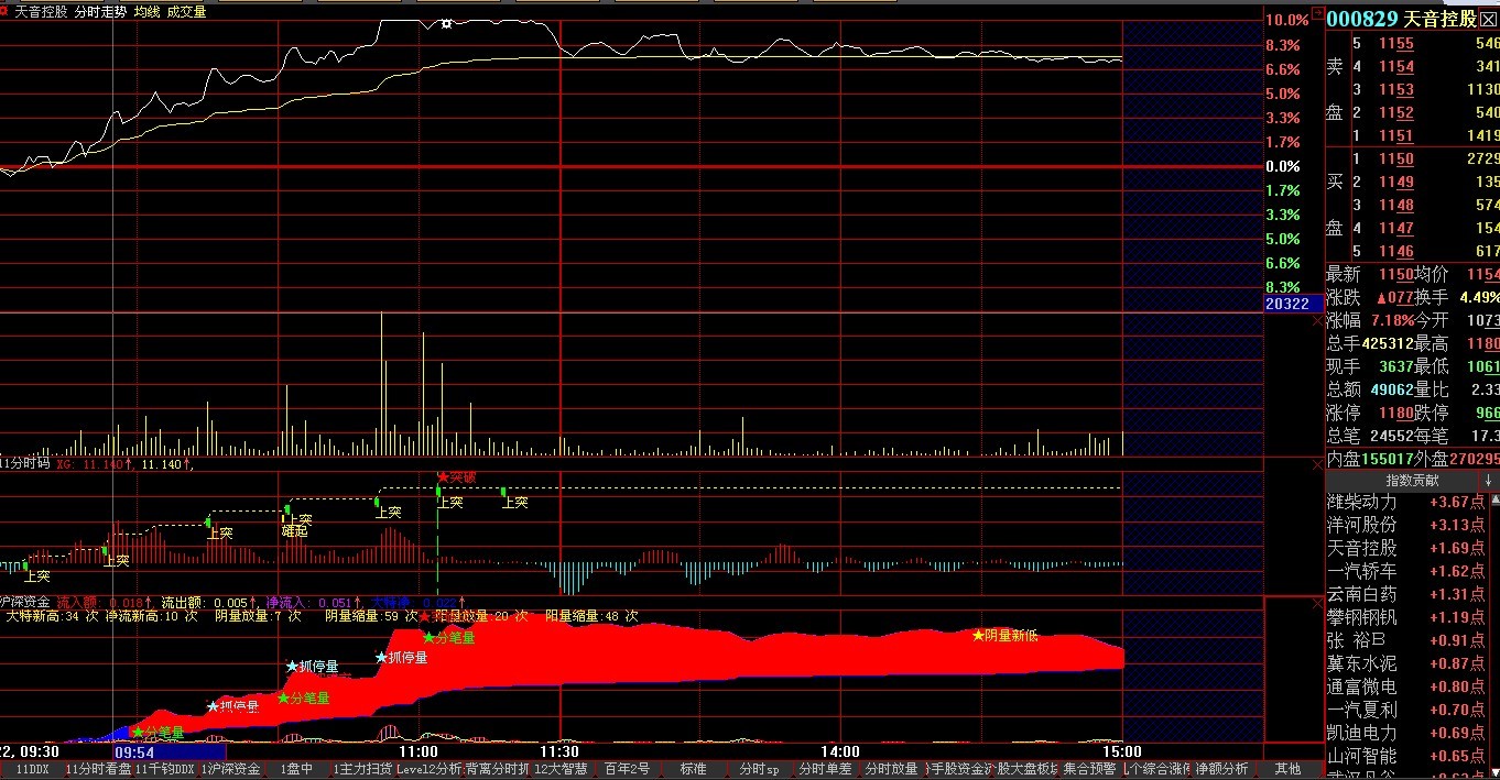分时抓涨，加密不限时