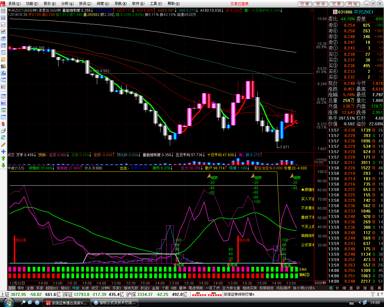 东家实战主图系列2 李君壮中线（60分钟）
