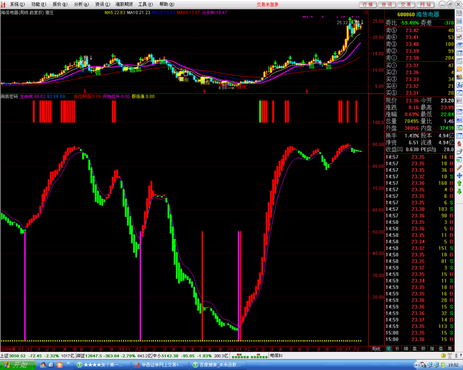 通达信副图 测底密码【附图】