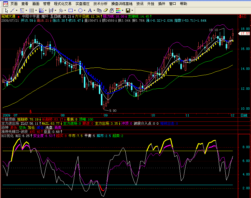RSI优化-大智慧2 用
