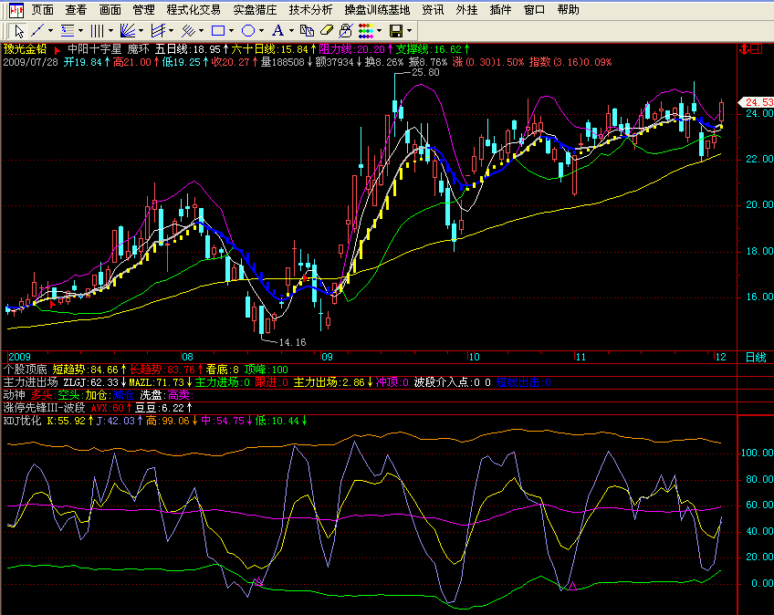 KDJ优化 大智慧2 用