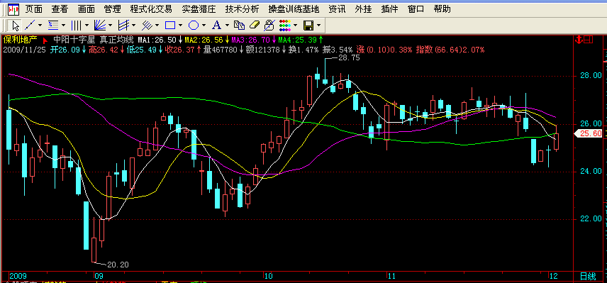 改进后的MA均线指标