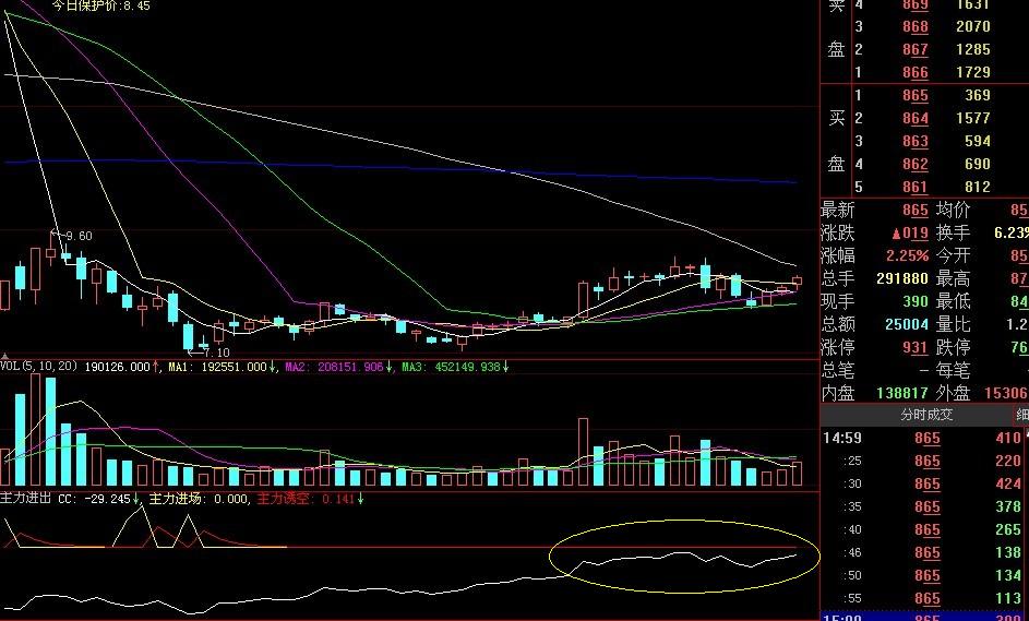 除权后何时进场