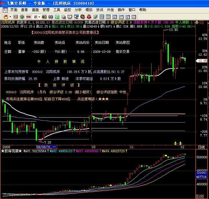 跟踪主力--港澳资讯能告诉你的