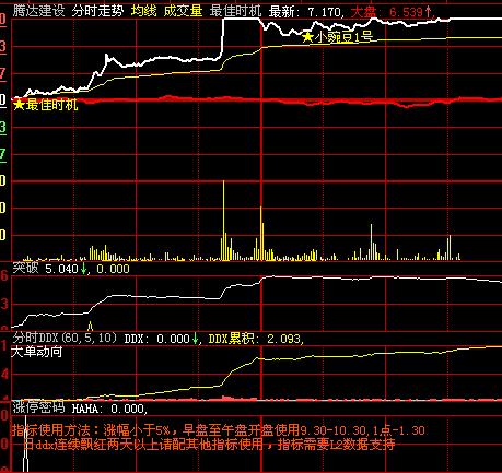 大智慧L2行情用户的:涨停密码