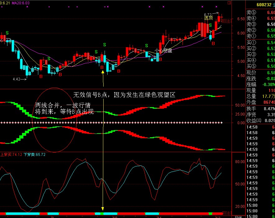 愿赌服输BS(主图+附图+波段)