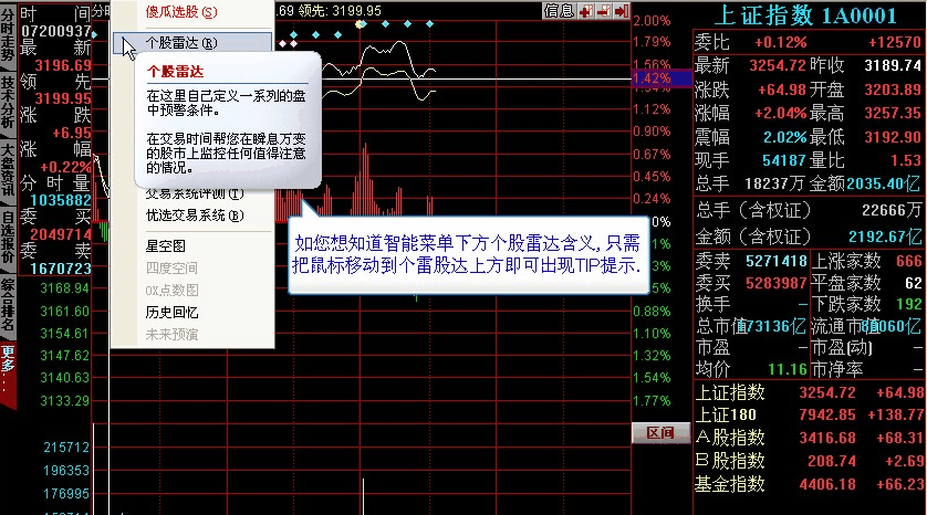 同花顺股票行情分析软件 2009 4.60.19 最新版