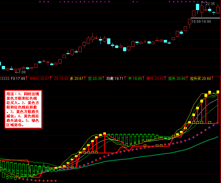 道家的精典操盘副图指标！