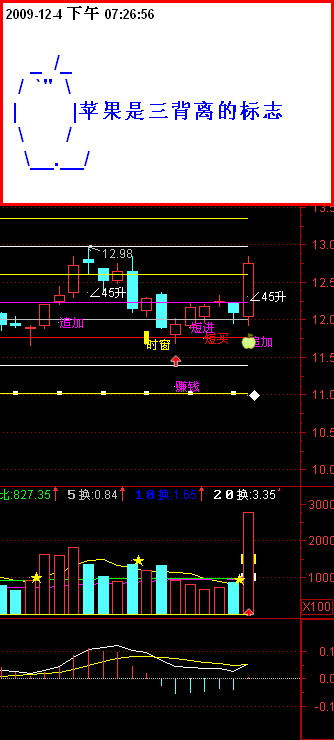 三金叉选股，可以加主图，可选股