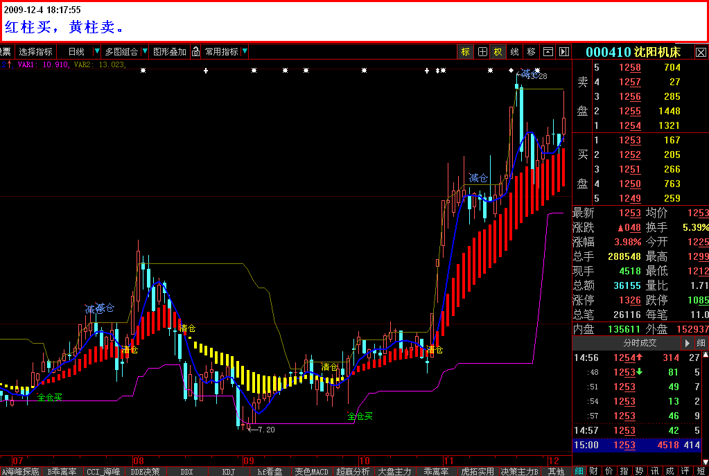 大智慧主图《股海英雄》指标